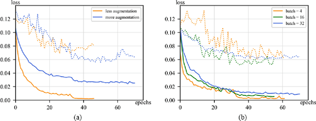 Figure 3 for Machine vision detection to daily facial fatigue with a nonlocal 3D attention network