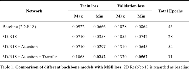 Figure 2 for Machine vision detection to daily facial fatigue with a nonlocal 3D attention network