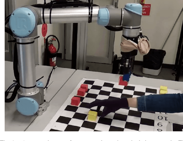Figure 1 for Supportive Actions for Manipulation in Human-Robot Coworker Teams