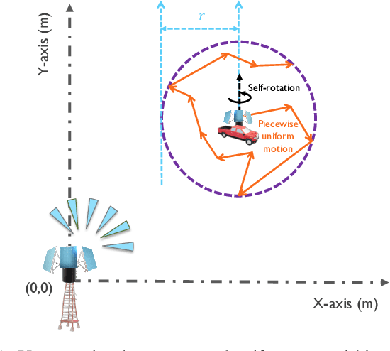 Figure 1 for Multi-armed Bandits for Link Configuration in Millimeter-wave Networks