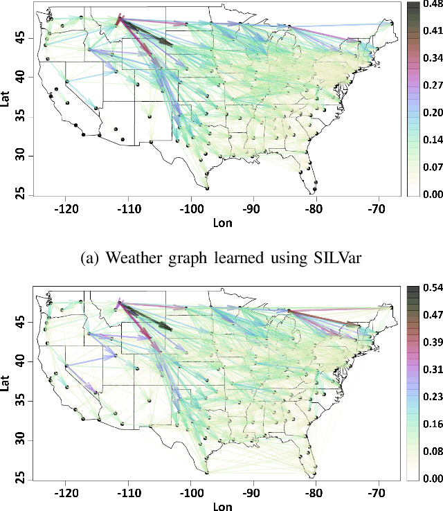 Figure 3 for SILVar: Single Index Latent Variable Models