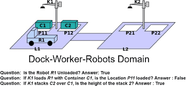 Figure 1 for Can Transformers Reason About Effects of Actions?