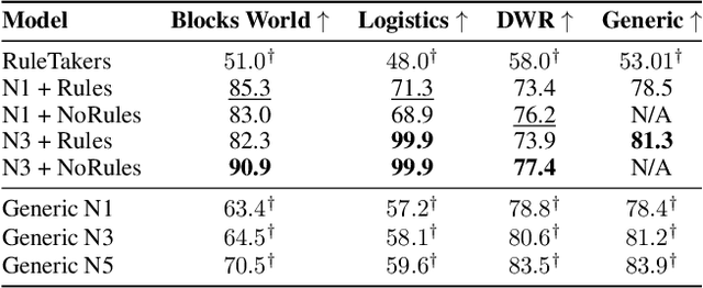 Figure 2 for Can Transformers Reason About Effects of Actions?