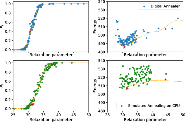 Figure 1 for QROSS: QUBO Relaxation Parameter Optimisation via Learning Solver Surrogates