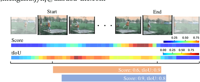 Figure 1 for Estimation of Reliable Proposal Quality for Temporal Action Detection