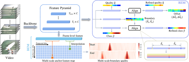 Figure 3 for Estimation of Reliable Proposal Quality for Temporal Action Detection