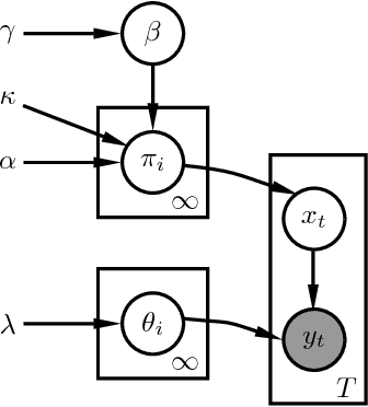 Figure 2 for Understanding V2V Driving Scenarios through Traffic Primitives