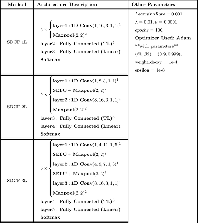 Figure 4 for SuperDeConFuse: A Supervised Deep Convolutional Transform based Fusion Framework for Financial Trading Systems