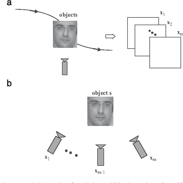 Figure 1 for Graph-based classification of multiple observation sets