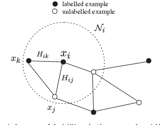 Figure 3 for Graph-based classification of multiple observation sets