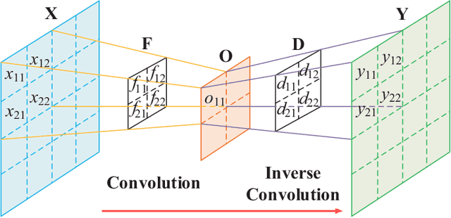 Figure 3 for Multi-wavelet residual dense convolutional neural network for image denoising