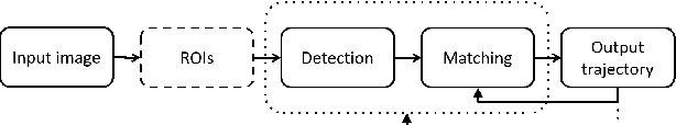 Figure 2 for Multiple Human Tracking in RGB-D Data: A Survey