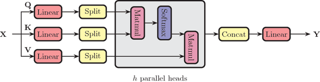 Figure 3 for Deep Semantic Role Labeling with Self-Attention