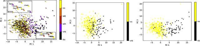 Figure 1 for Prosodic Features from Large Corpora of Child-Directed Speech as Predictors of the Age of Acquisition of Words