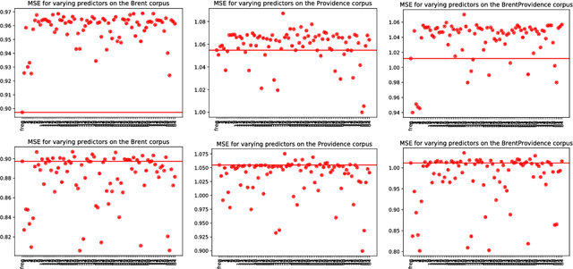 Figure 3 for Prosodic Features from Large Corpora of Child-Directed Speech as Predictors of the Age of Acquisition of Words