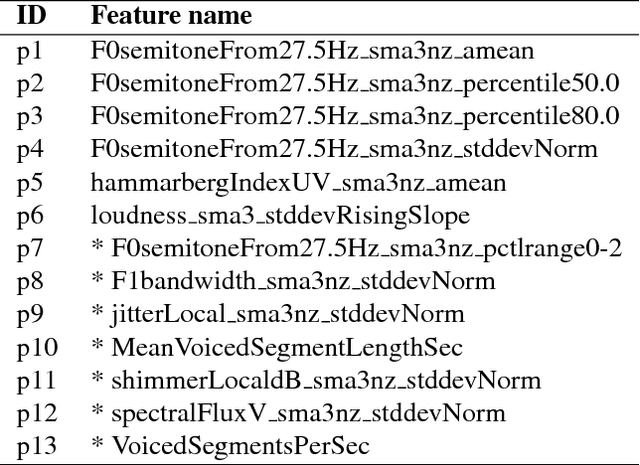 Figure 2 for Prosodic Features from Large Corpora of Child-Directed Speech as Predictors of the Age of Acquisition of Words