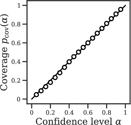 Figure 2 for Dim but not entirely dark: Extracting the Galactic Center Excess' source-count distribution with neural nets