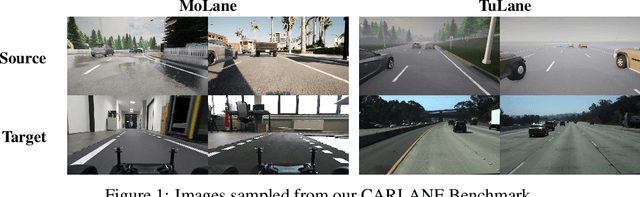 Figure 1 for CARLANE: A Lane Detection Benchmark for Unsupervised Domain Adaptation from Simulation to multiple Real-World Domains
