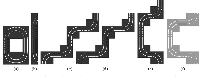 Figure 3 for CARLANE: A Lane Detection Benchmark for Unsupervised Domain Adaptation from Simulation to multiple Real-World Domains
