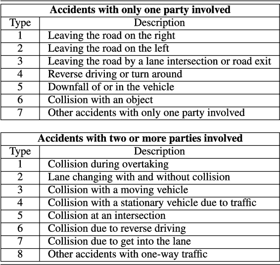 Figure 1 for Stress Testing Method for Scenario Based Testing of Automated Driving Systems