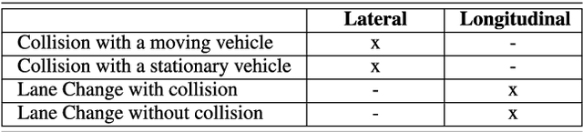 Figure 3 for Stress Testing Method for Scenario Based Testing of Automated Driving Systems