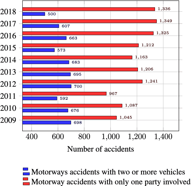 Figure 2 for Stress Testing Method for Scenario Based Testing of Automated Driving Systems