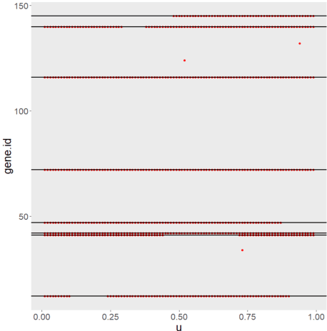 Figure 2 for Varying Coefficient Linear Discriminant Analysis for Dynamic Data