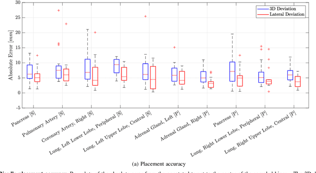 Figure 4 for Robotic Tissue Sampling for Safe Post-mortem Biopsy in Infectious Corpses