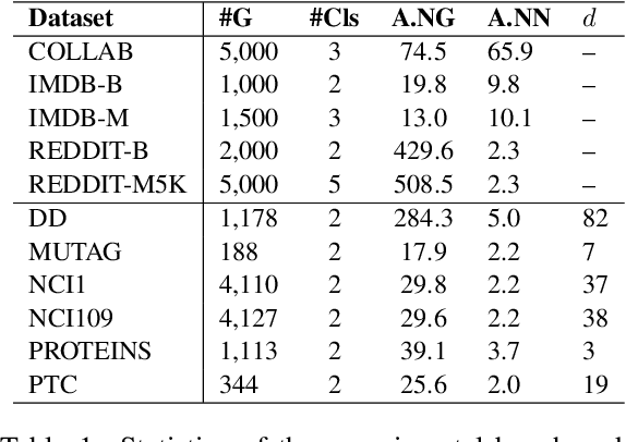 Figure 2 for Unsupervised Universal Self-Attention Network for Graph Classification