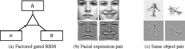 Figure 1 for "Mental Rotation" by Optimizing Transforming Distance