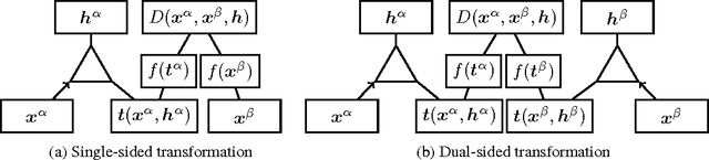 Figure 3 for "Mental Rotation" by Optimizing Transforming Distance