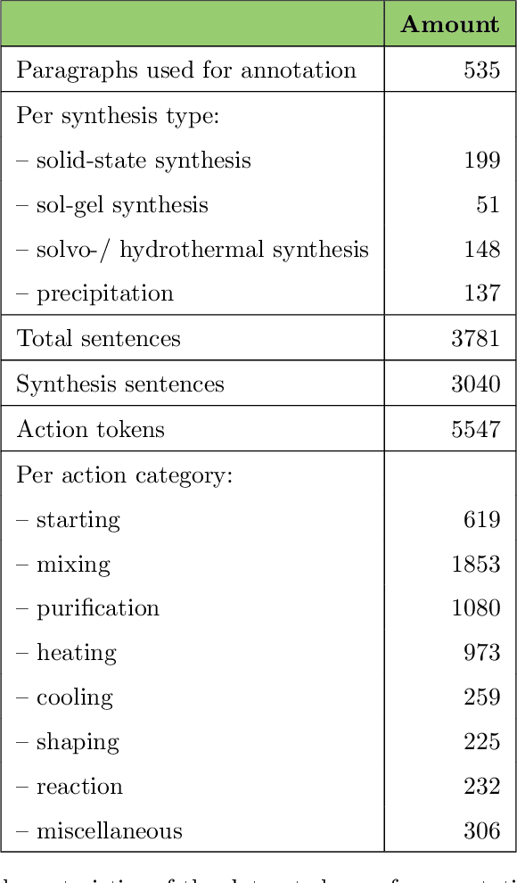 Figure 1 for ULSA: Unified Language of Synthesis Actions for Representation of Synthesis Protocols