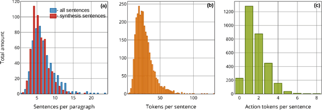 Figure 4 for ULSA: Unified Language of Synthesis Actions for Representation of Synthesis Protocols