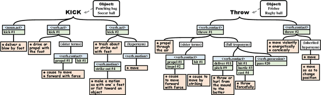 Figure 3 for Phrase-Based Affordance Detection via Cyclic Bilateral Interaction