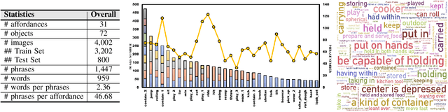 Figure 4 for Phrase-Based Affordance Detection via Cyclic Bilateral Interaction