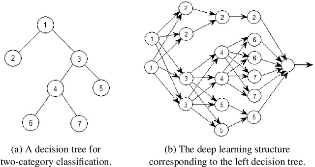 Figure 3 for A General Interpretation of Deep Learning by Affine Transform and Region Dividing without Mutual Interference