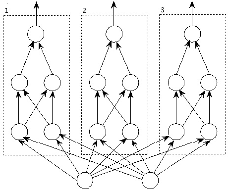 Figure 4 for A General Interpretation of Deep Learning by Affine Transform and Region Dividing without Mutual Interference