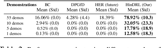 Figure 3 for Wish you were here: Hindsight Goal Selection for long-horizon dexterous manipulation