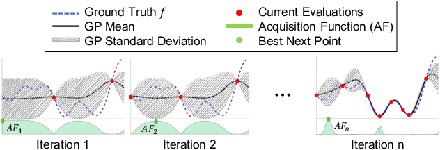Figure 3 for PABO: Pseudo Agent-Based Multi-Objective Bayesian Hyperparameter Optimization for Efficient Neural Accelerator Design