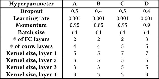 Figure 4 for PABO: Pseudo Agent-Based Multi-Objective Bayesian Hyperparameter Optimization for Efficient Neural Accelerator Design