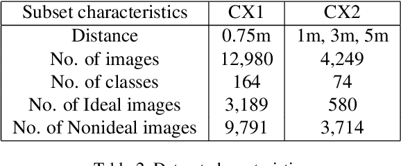 Figure 4 for Recognition Oriented Iris Image Quality Assessment in the Feature Space