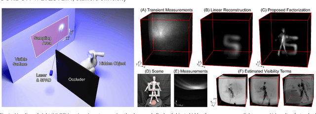 Figure 1 for Non-line-of-sight Imaging with Partial Occluders and Surface Normals