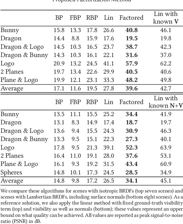 Figure 2 for Non-line-of-sight Imaging with Partial Occluders and Surface Normals