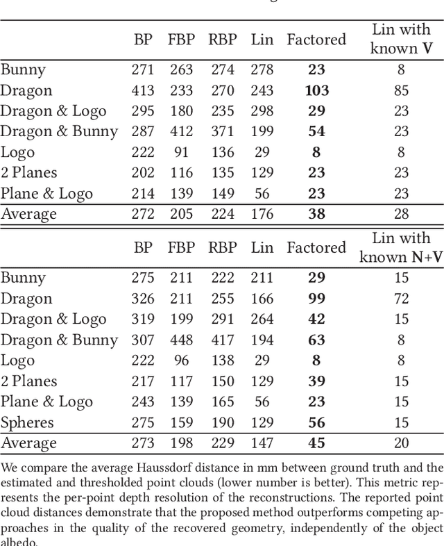 Figure 4 for Non-line-of-sight Imaging with Partial Occluders and Surface Normals