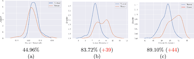 Figure 1 for Feature Re-calibration based MIL for Whole Slide Image Classification