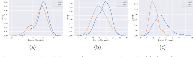 Figure 4 for Feature Re-calibration based MIL for Whole Slide Image Classification