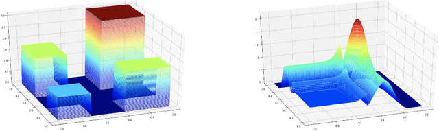 Figure 1 for Best-scored Random Forest Density Estimation