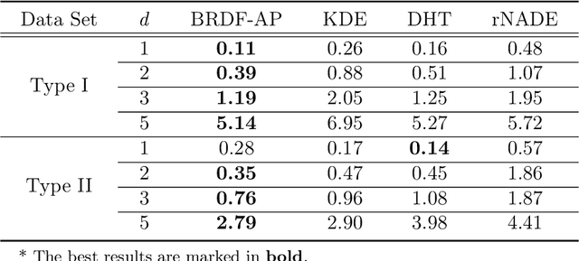 Figure 2 for Best-scored Random Forest Density Estimation