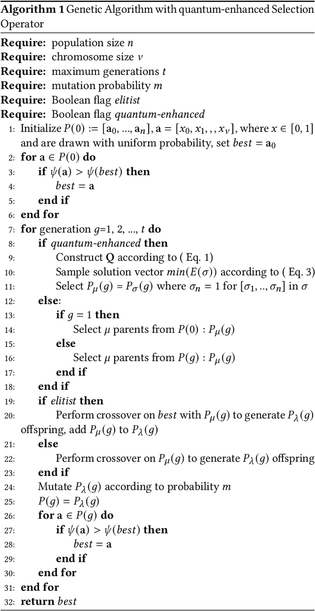 Figure 2 for Quantum-Enhanced Selection Operators for Evolutionary Algorithms