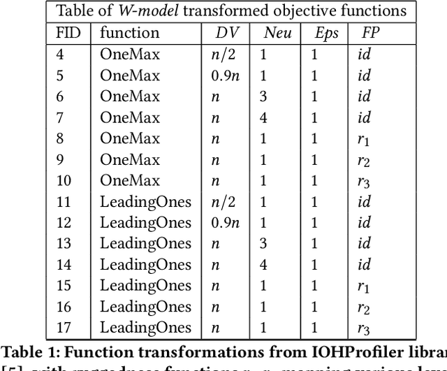 Figure 1 for Quantum-Enhanced Selection Operators for Evolutionary Algorithms